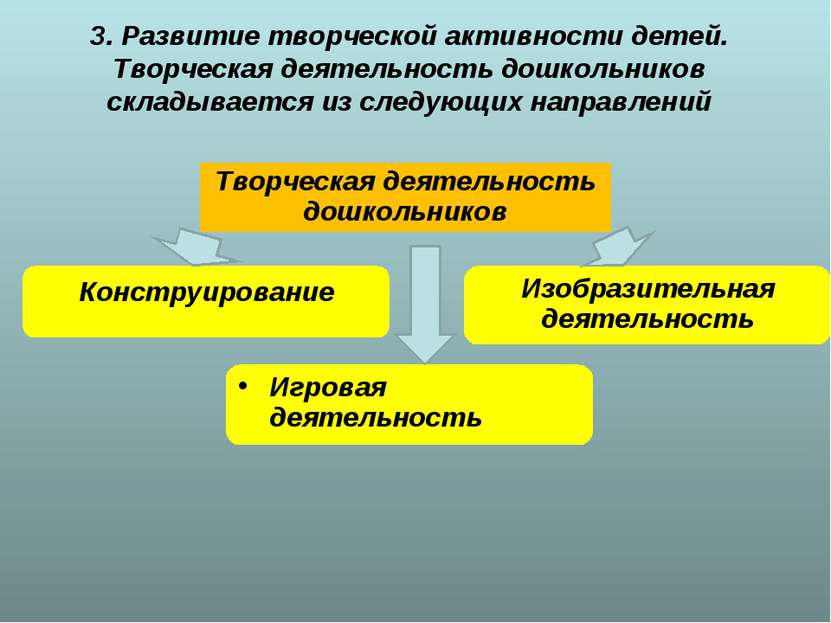 3. Развитие творческой активности детей. Творческая деятельность дошкольников...