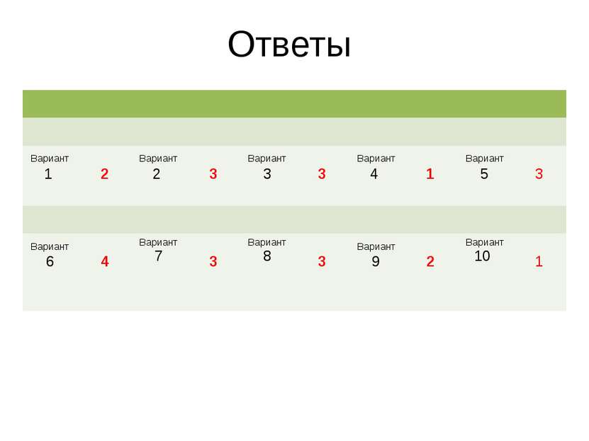 Ответы Вариант 1 2 Вариант 2 3 Вариант 3 3 Вариант 4 1 Вариант 5 3 Вариант 6 ...