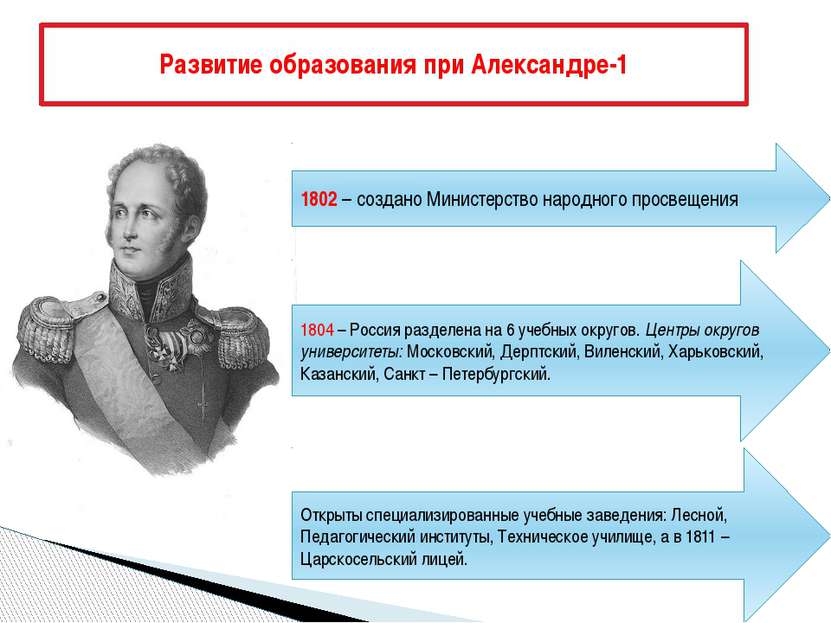 Развитие образования при Александре-1 1802 – создано Министерство народного п...