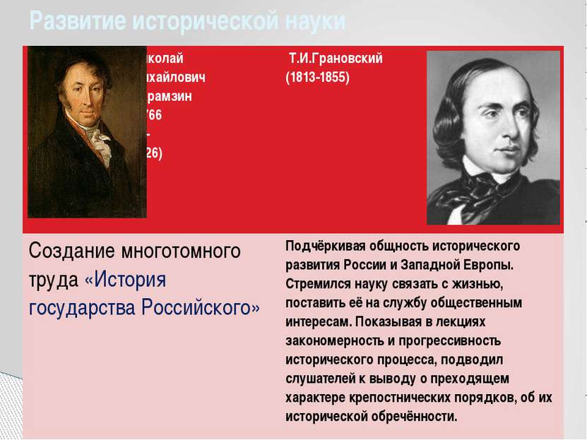 Развитие исторической науки Николай Михайлович Карамзин (1766 - 1826) Т.И.Гра...