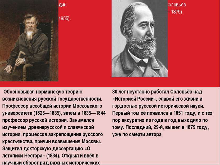 М. Погодин (1800 – 1855). С.М. Соловьёв (1820 – 1879). Обосновывалнорманскуют...