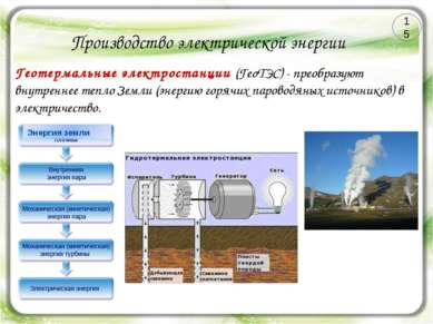 Производство электрической энергии Геотермальные электростанции (ГеоТЭС) - пр...