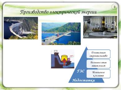 Производство электрической энергии Преимущества Недостатки ГЭС ГЭС 3