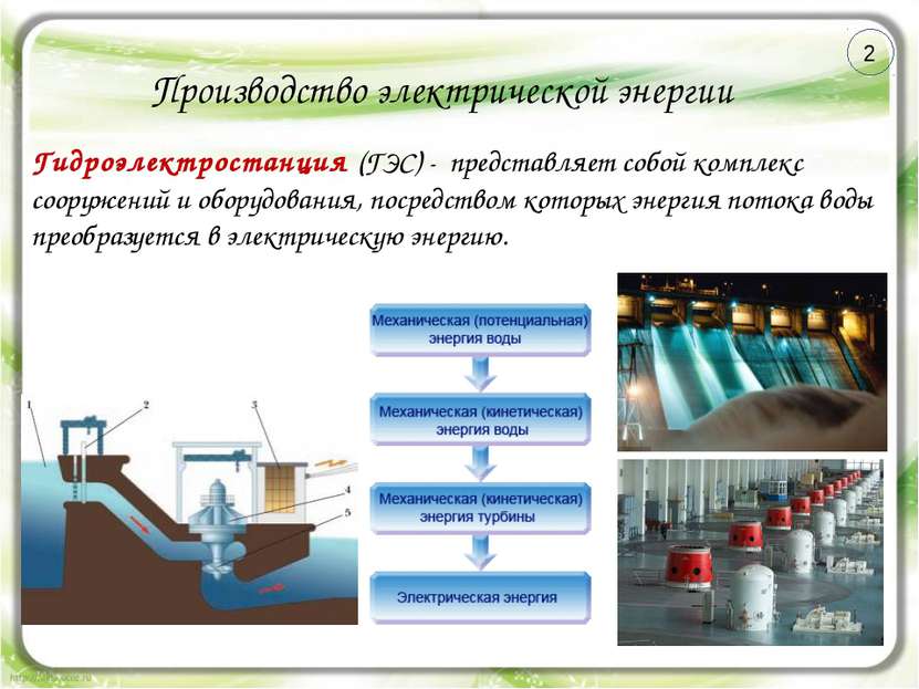Производство электрической энергии Гидроэлектростанция (ГЭС) - представляет с...