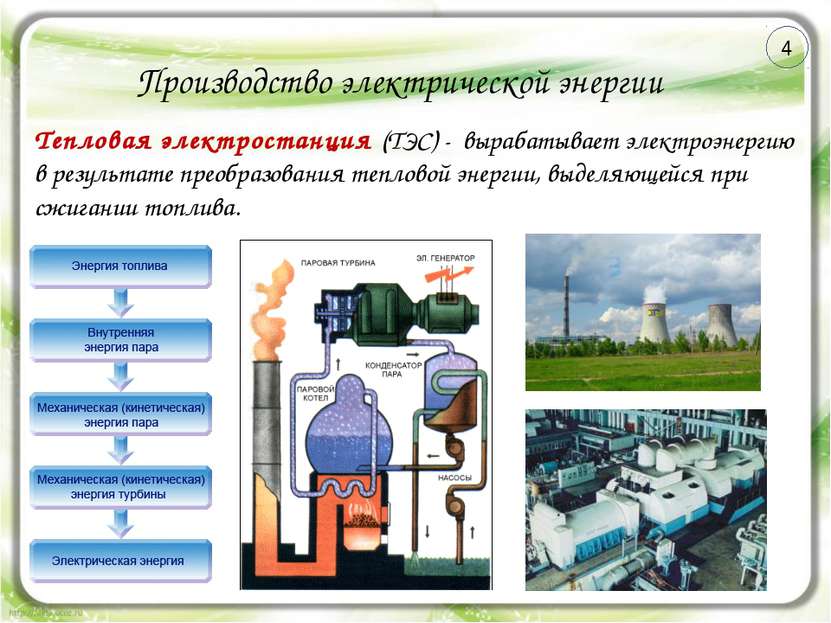Производство электрической энергии Тепловая электростанция (ТЭС) - вырабатыва...