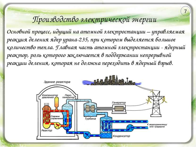 Производство электрической энергии Основной процесс, идущий на атомной электр...
