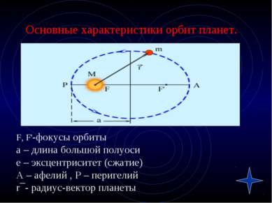 Основные характеристики орбит планет. F, F'-фокусы орбиты а – длина большой п...