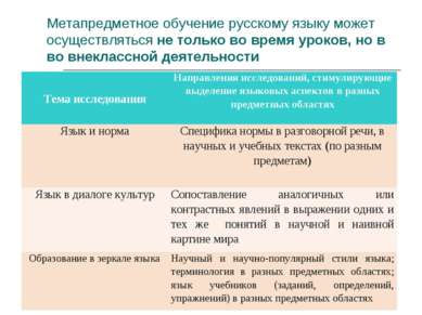 Метапредметное обучение русскому языку может осуществляться не только во врем...
