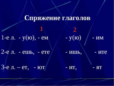 Спряжение глаголов 1 2 1-е л. - у(ю), - ем - у(ю) - им 2-е л. - ешь, - ете - ...