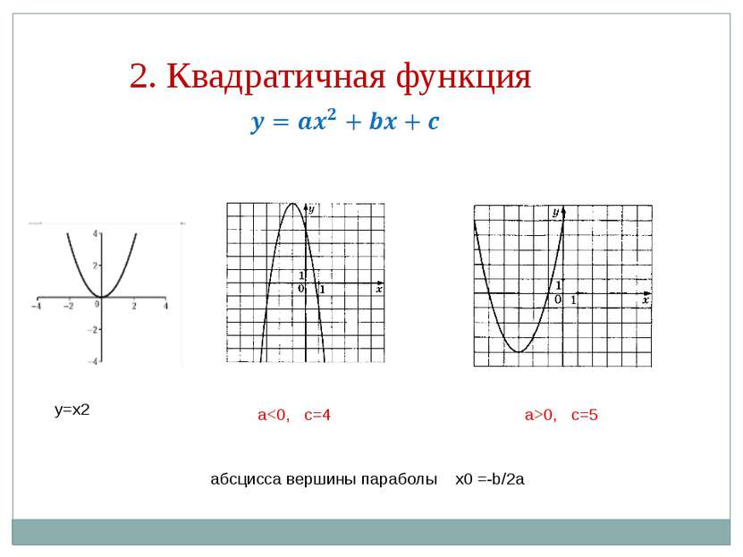 Y a x2 b x c. Как определить абсциссу вершины параболы. Найдите абсциссу вершины параболы.. Функция a>0 c<0. Абсцисса вершины параболы формула.