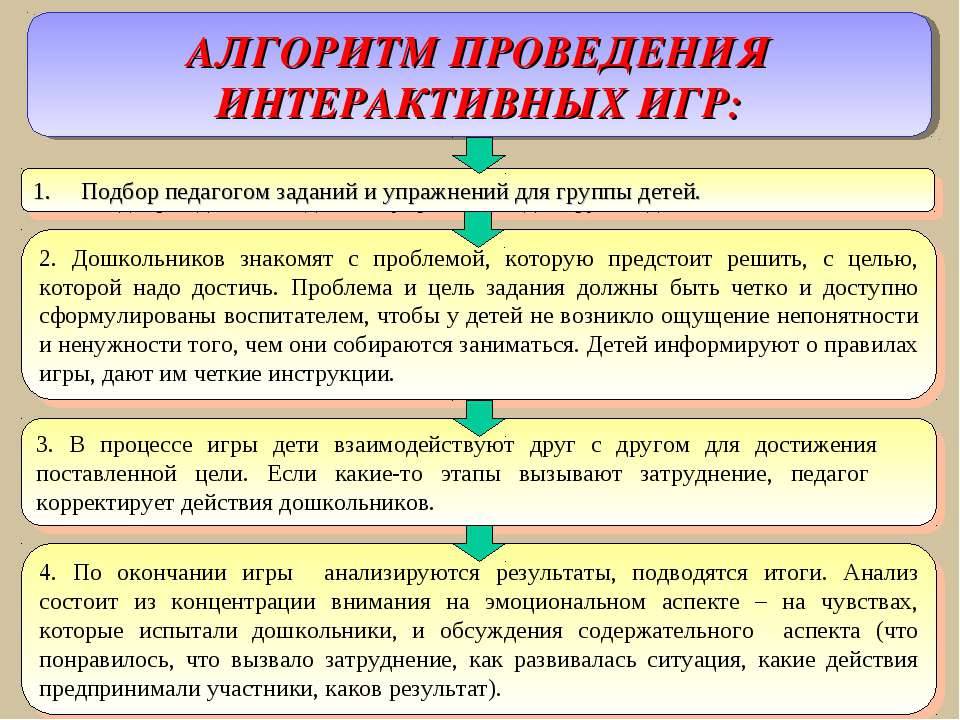 Алгоритм проведения игры. Интерактивные игры это определение. Интерактивная игра основные цели. Алгоритм проведения экскурсии с детьми.