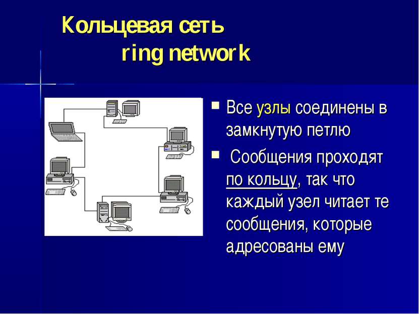 Кольцевая сеть ring network Все узлы соединены в замкнутую петлю Сообщения пр...