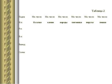 Таблица 2 Падеж Мн. число Мн. число Мн. число Мн. число Мн. число Мн. число И...