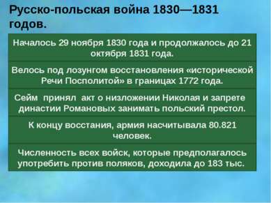 Русско-польская война 1830—1831 годов. Началось 29 ноября 1830 года и продолж...