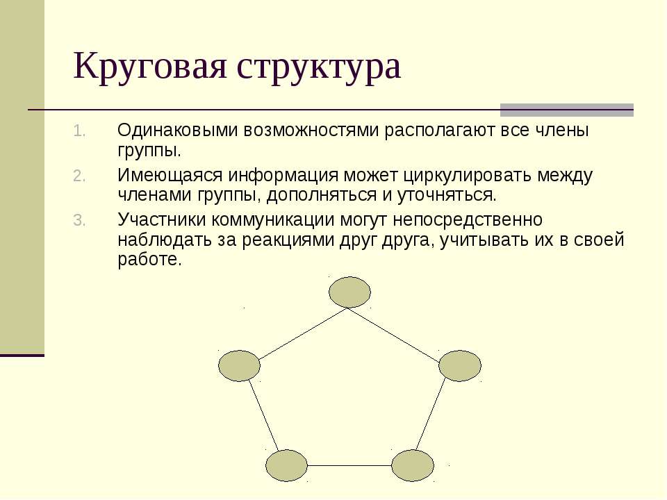 Кольцевая группа. Круговая структура. Круговая организационная структура. Круговая структура группы. Круговая структура управления схема.