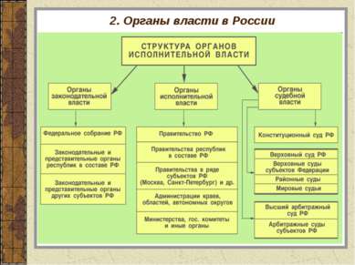 2. Органы власти в России