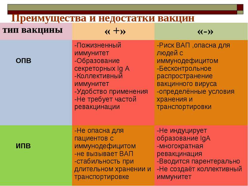 Преимущества и недостатки вакцин