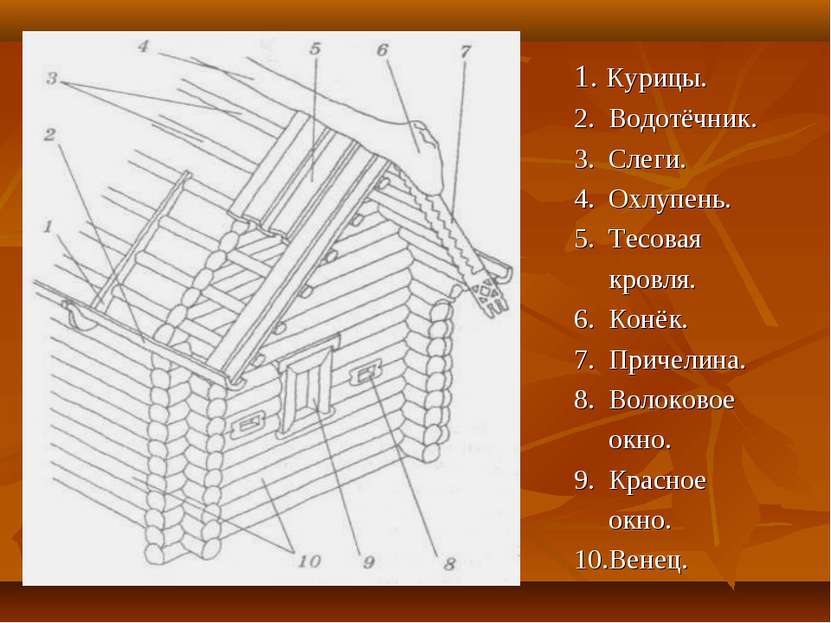 1. Курицы. 2. Водотёчник. 3. Слеги. 4. Охлупень. 5. Тесовая кровля. 6. Конёк....