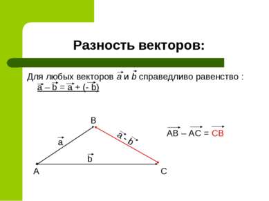 Разность векторов: Для любых векторов a и b справедливо равенство : a – b = a...