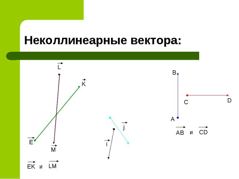 Неколлинеарные вектора: А В С D AB и CD E K L M EK и LM j i