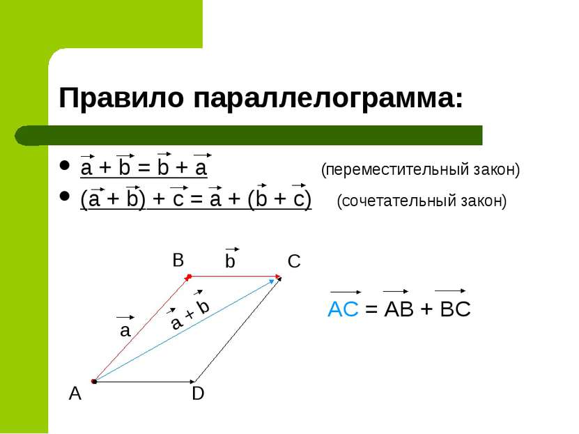 Правило параллелограмма: a + b = b + a (переместительный закон) (a + b) + c =...