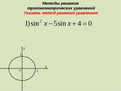 Методы решения тригонометрических уравнений Указать метод решения уравнения: ...
