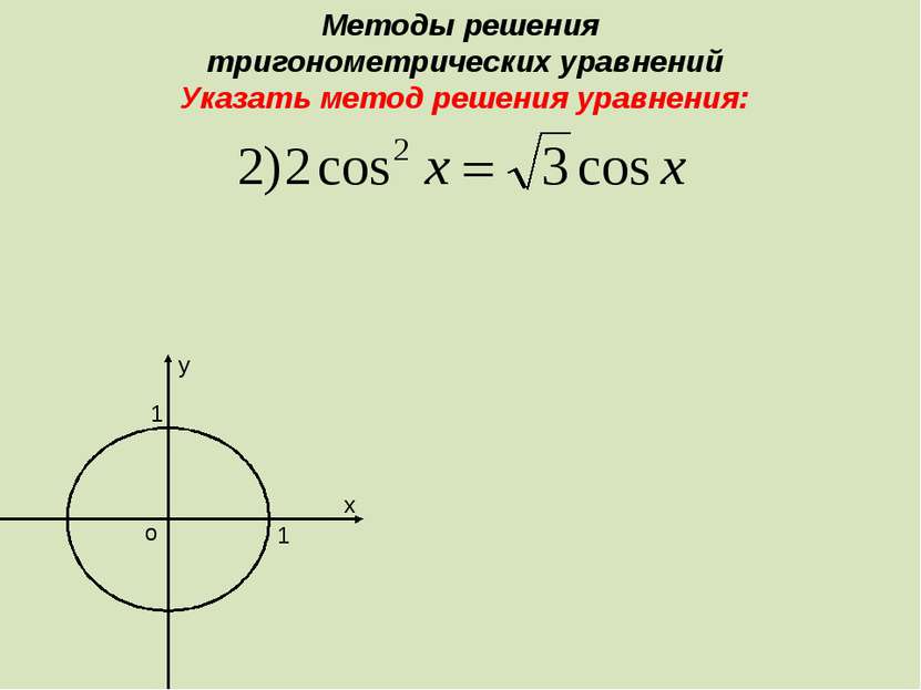 Методы решения тригонометрических уравнений Указать метод решения уравнения: ...