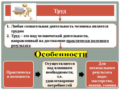 Труд Любая сознательная деятельность человека является трудом Труд – это вид ...