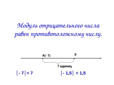 Модуль отрицательного числа равен противоположному числу. 0 А(- 7) 7 единиц │...