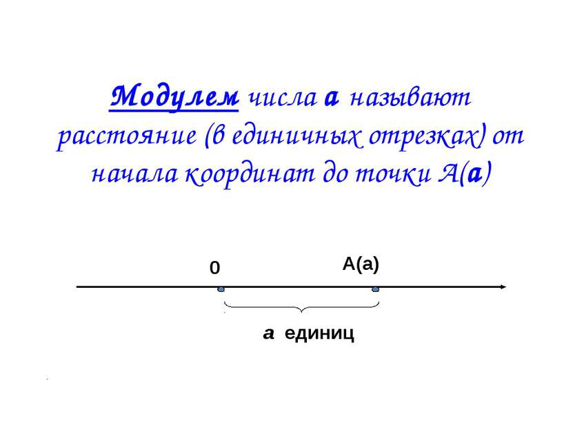 Модулем числа а называют расстояние (в единичных отрезках) от начала координа...