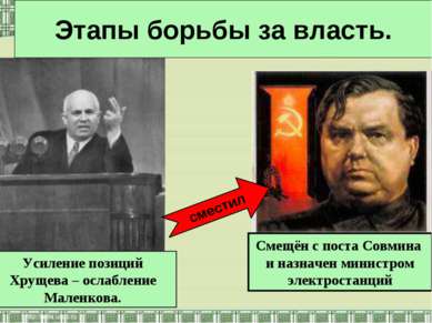 Усиление позиций Хрущева – ослабление Маленкова. Смещён с поста Совмина и наз...