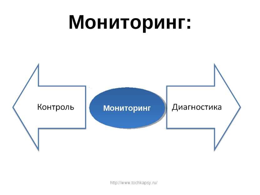 Мониторинг: Мониторинг http://www.tochkapsy.ru/