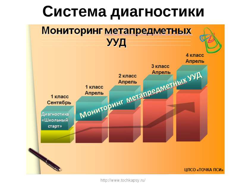 Система диагностики http://www.tochkapsy.ru/