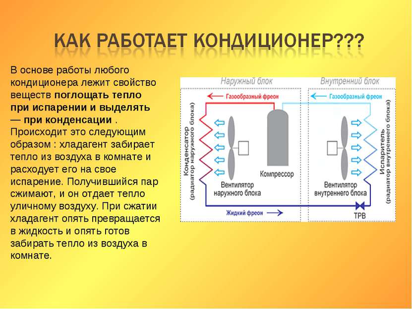 В основе работы любого кондиционера лежит свойство веществ поглощать тепло пр...