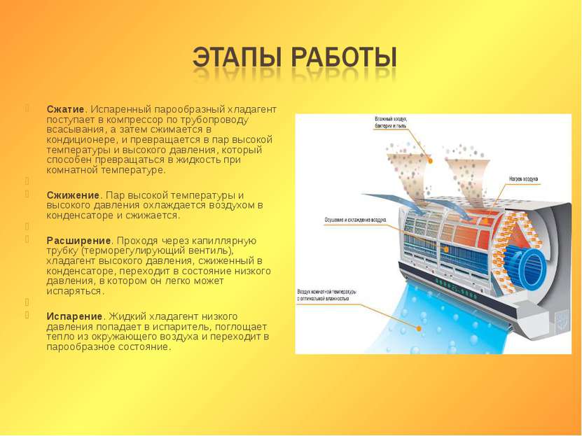 Сжатие. Испаренный парообразный хладагент поступает в компрессор по трубопров...