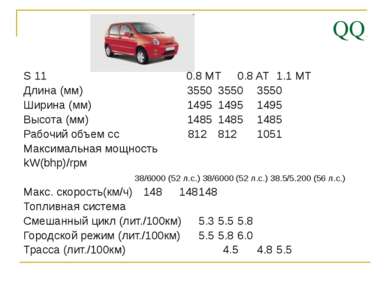 QQ S 11 0.8 MT 0.8 AT 1.1 MT Длина (мм) 3550 3550 3550 Ширина (мм) 1495 1495 ...
