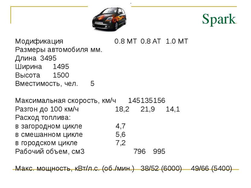 Spark Модификация 0.8 MT 0.8 AT 1.0 MT Размеры автомобиля мм. Длина 3495 Шири...