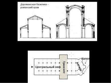 Романская базилика — трехнефное (реже пятинефное) продольное помещение, перес...