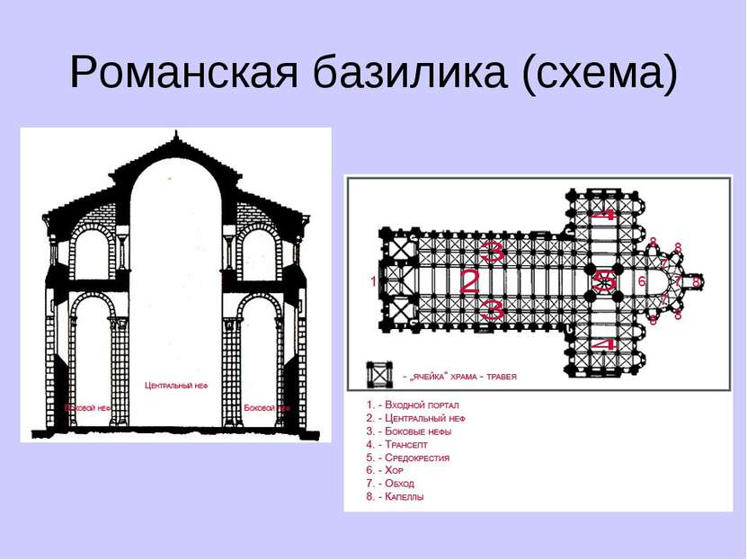 Романская базилика (схема)