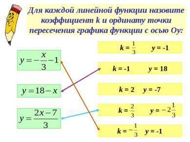 Для каждой линейной функции назовите коэффициент k и ординату точки пересечен...