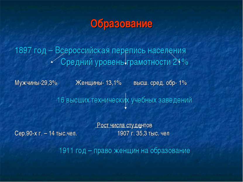 Образование 1897 год – Всероссийская перепись населения Средний уровень грамо...