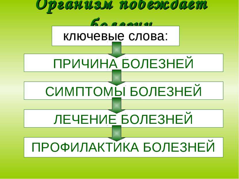 Организм побеждает болезни ключевые слова: ПРОФИЛАКТИКА БОЛЕЗНЕЙ ПРИЧИНА БОЛЕ...