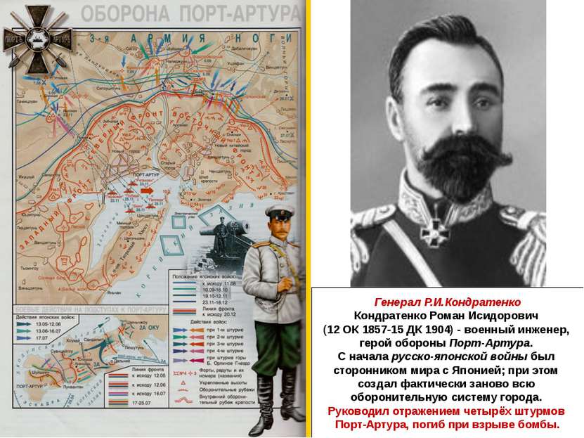 Генерал Р.И.Кондратенко Кондратенко Роман Исидорович (12 ОК 1857-15 ДК 1904) ...