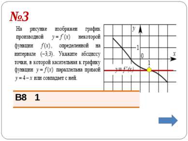 Задание №5. Укажите точку минимума функции y = f (x), заданной на отрезке [-6...