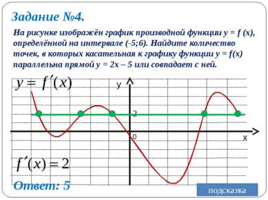 Задание №4. На рисунке изображён график производной функции y = f (x), опреде...