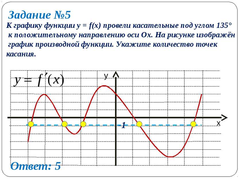 Задание №5 К графику функции y = f(x) провели касательные под углом 135° к по...