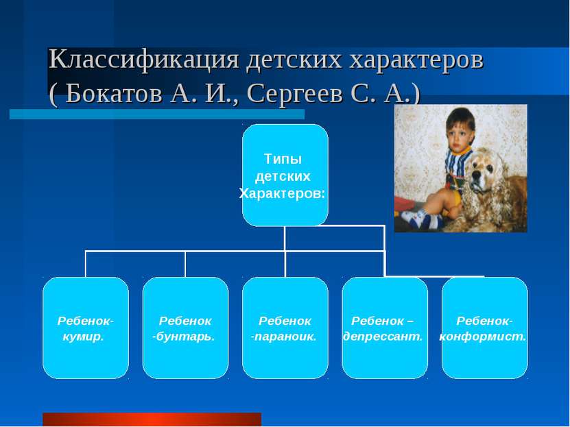 Классификация детских характеров ( Бокатов А. И., Сергеев С. А.)