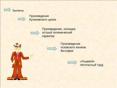 Былины Произведения Куликовского цикла Произведения, носящие острый полемичес...