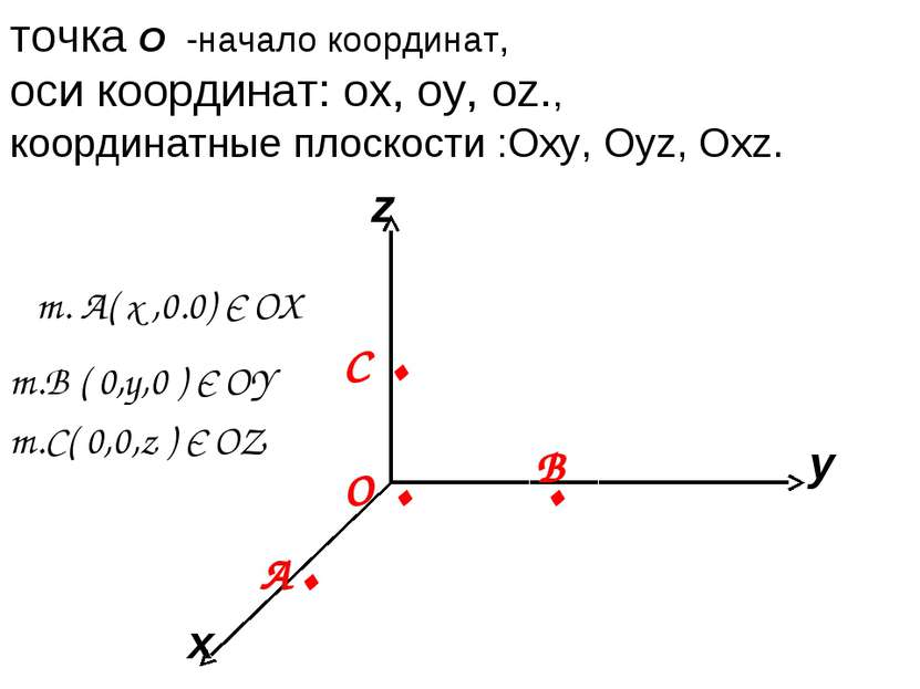 x y z точка О -начало координат, оси координат: ox, oy, oz., координатные пло...