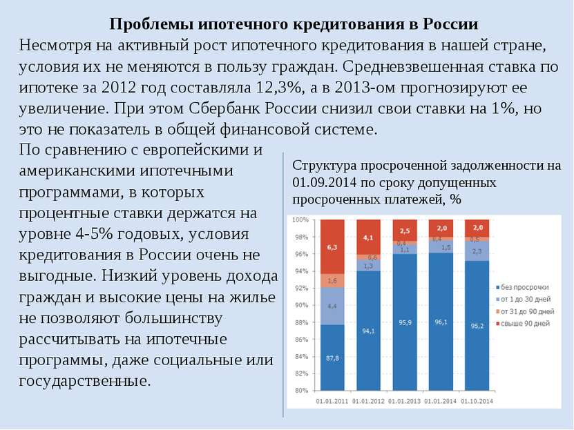 Проблемы ипотечного кредитования в России Несмотря на активный рост ипотечног...
